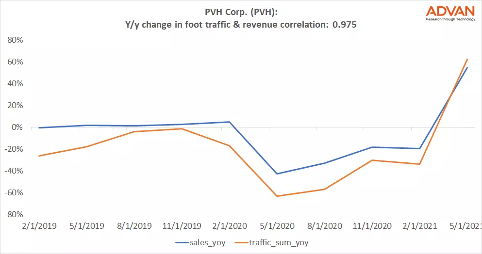 Advan Notable Hits: PVH Corp. (PVH)