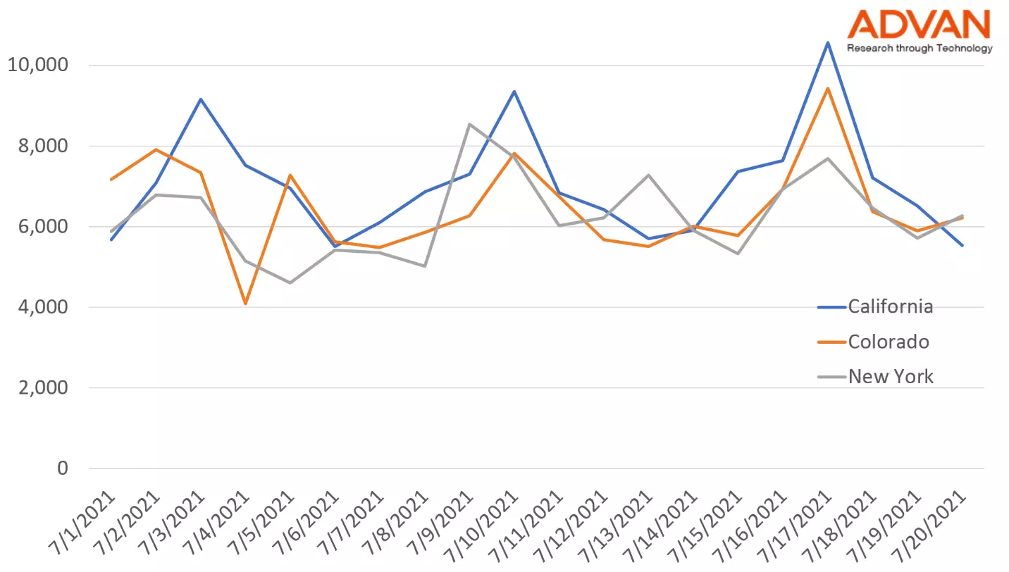 Ben & Jerry’s recent traffic