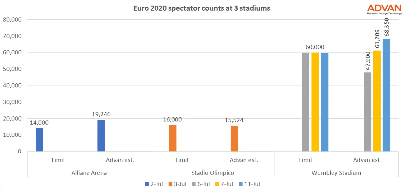 European Sporting Events Approaching Normality