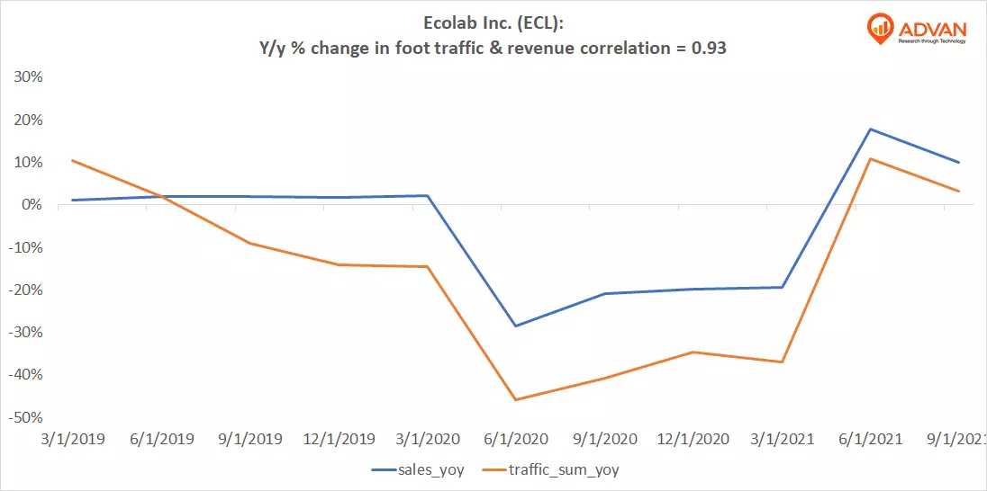 Advan Notable Hits: Ecolab, Inc. (ECL) & Boot Barn Holdings, Inc. (BOOT)