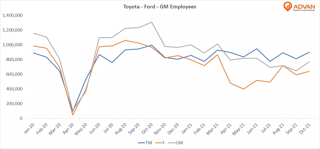 TOYOTA (TM): Immune to Shortages and Supply Chain Headwinds