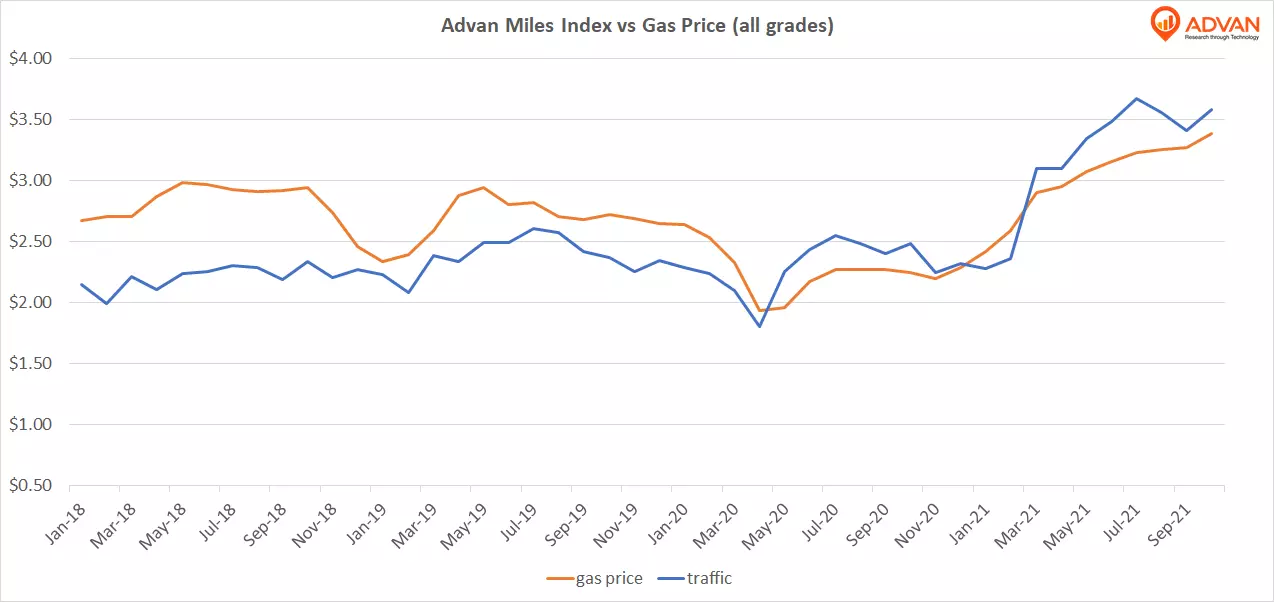 Unprecedented Gas Demand And High Prices At The Pump