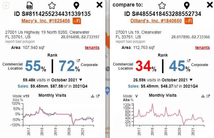 Advan scorecard 2