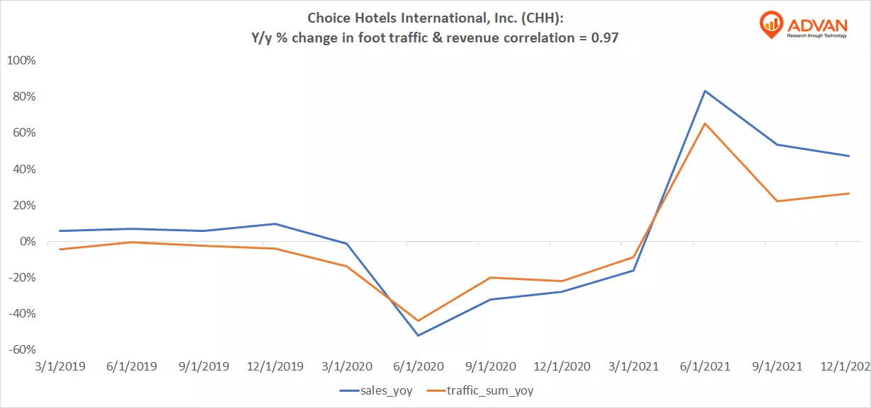 Advan Notable Hits: Choice Hotels International, Inc. (CHH) & Ecolab Inc. (ECL)