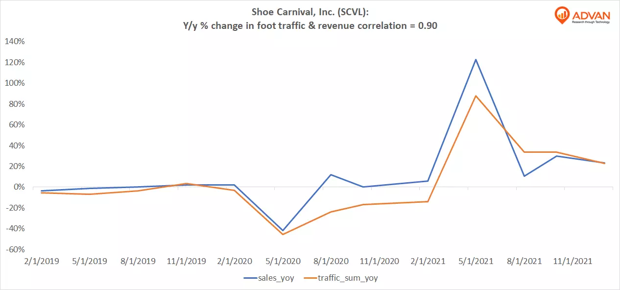 Advan Notable Hits: Shoe Carnival, Inc. (SCVL) & Caleres, Inc. (CAL)