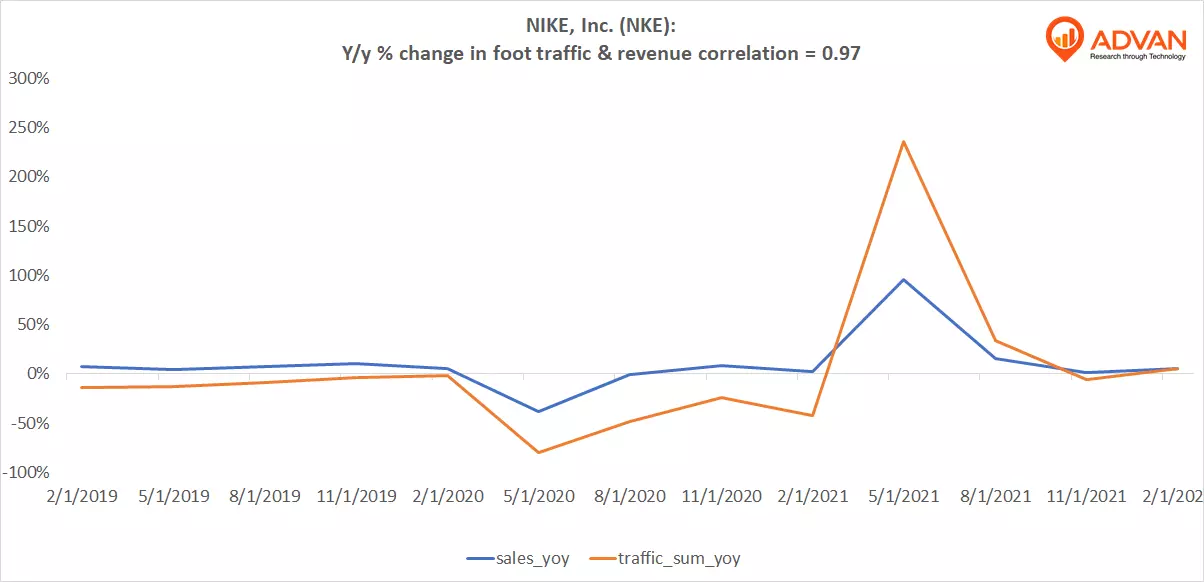 Advan Notable Hits: NIKE, Inc. (NKE) & Oxford Industries, Inc. (OXM)