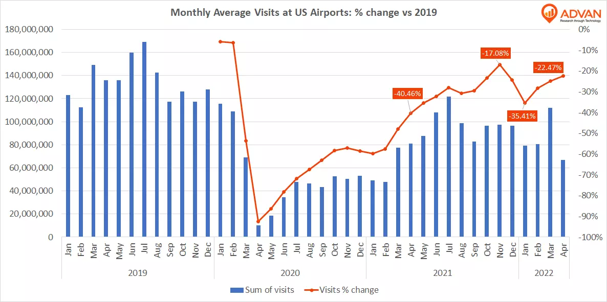 Travel Update: From Airports to Hotels, Travel Is Accelerating