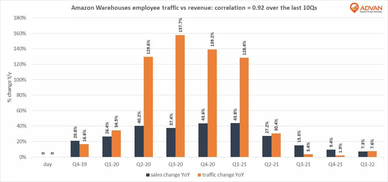 Amazon's Slowing Online Retail Growth Pressuring Stock Price