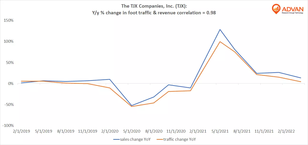 Advan Notable Hits: The TJX Companies, Inc. (TJX)