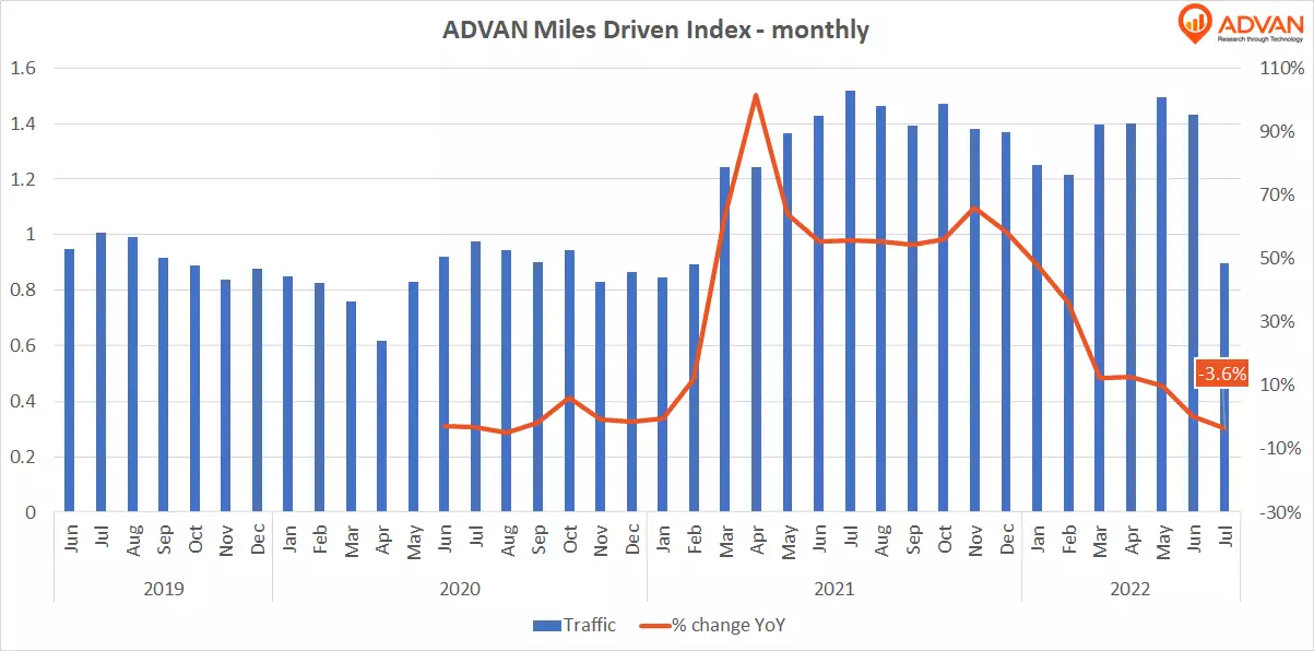 The Dawn of Elastic Gas Demand