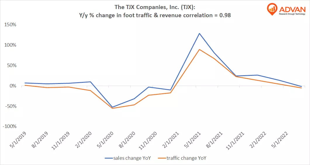 Advan Notable Hits: The TJX Companies, Inc. (TJX)