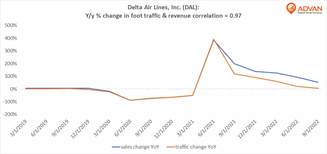 Advan Notable Hits: Delta Air Lines, Inc. (DAL)