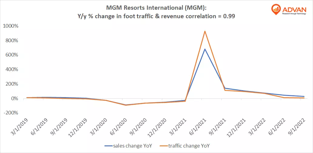 Advan Notable Hits: MGM Resorts International (MGM)