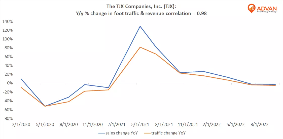Advan Notable Hits: The TJX Companies, Inc. (TJX)