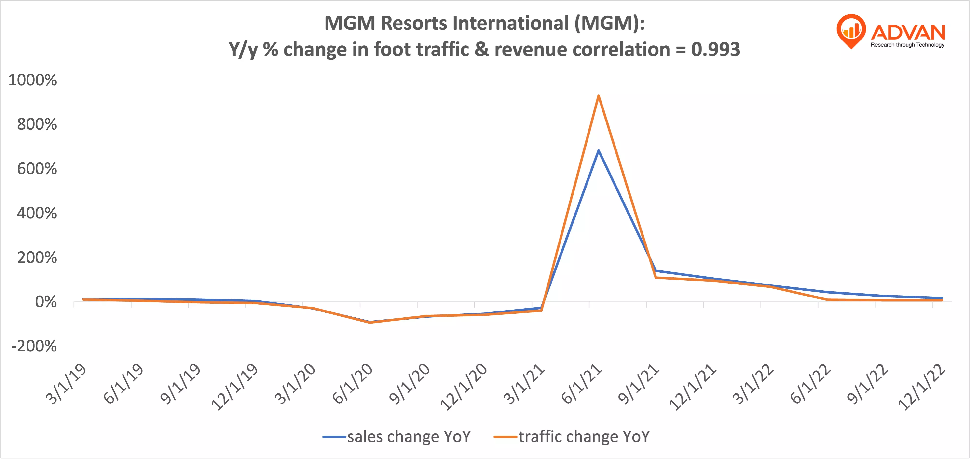 Advan Notable Hits: MGM Resorts International (MGM)