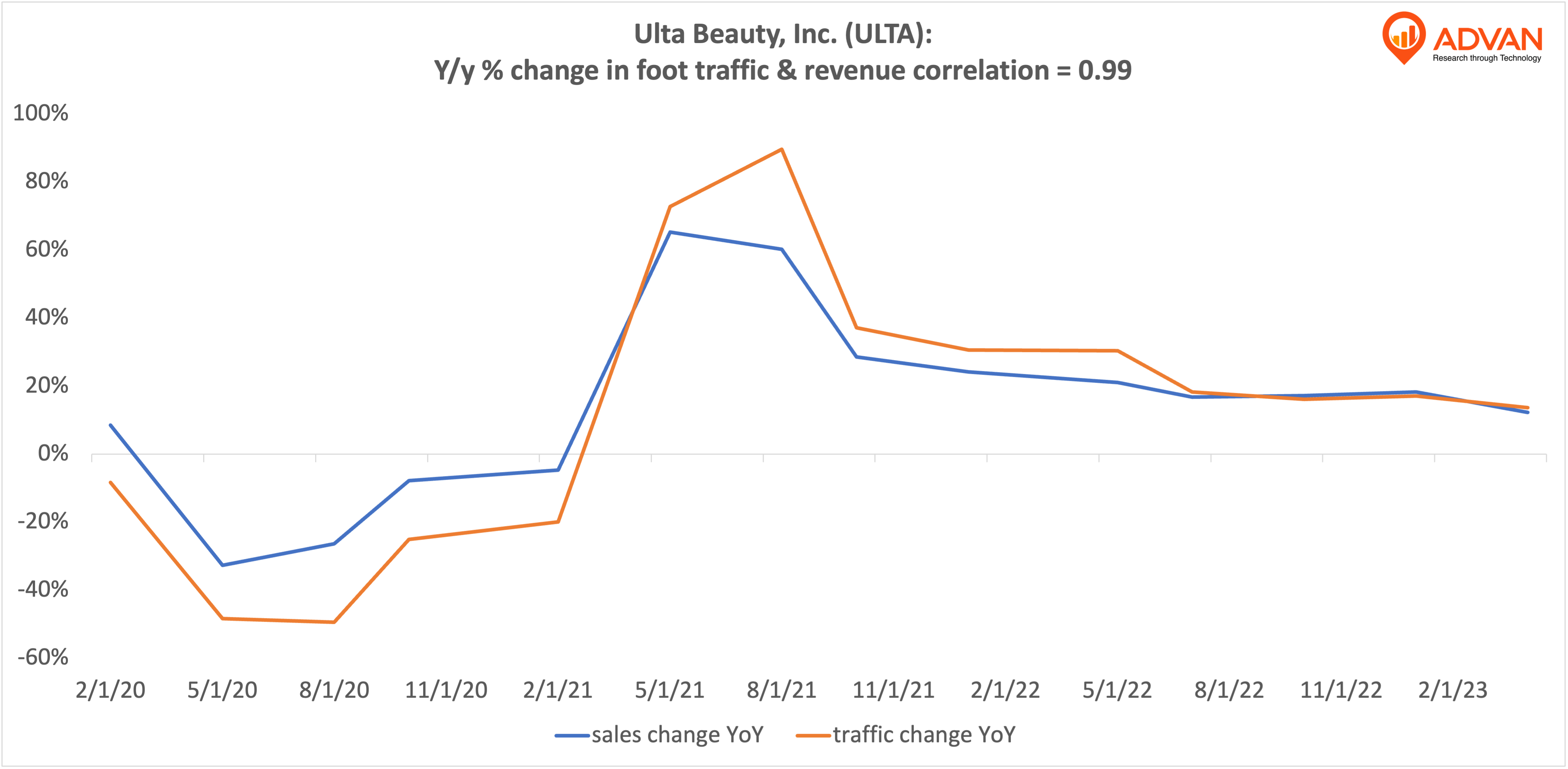 Advan Notable Hits: Ulta Beauty (ULTA),Nordstrom (JWN) & Macy's (M)