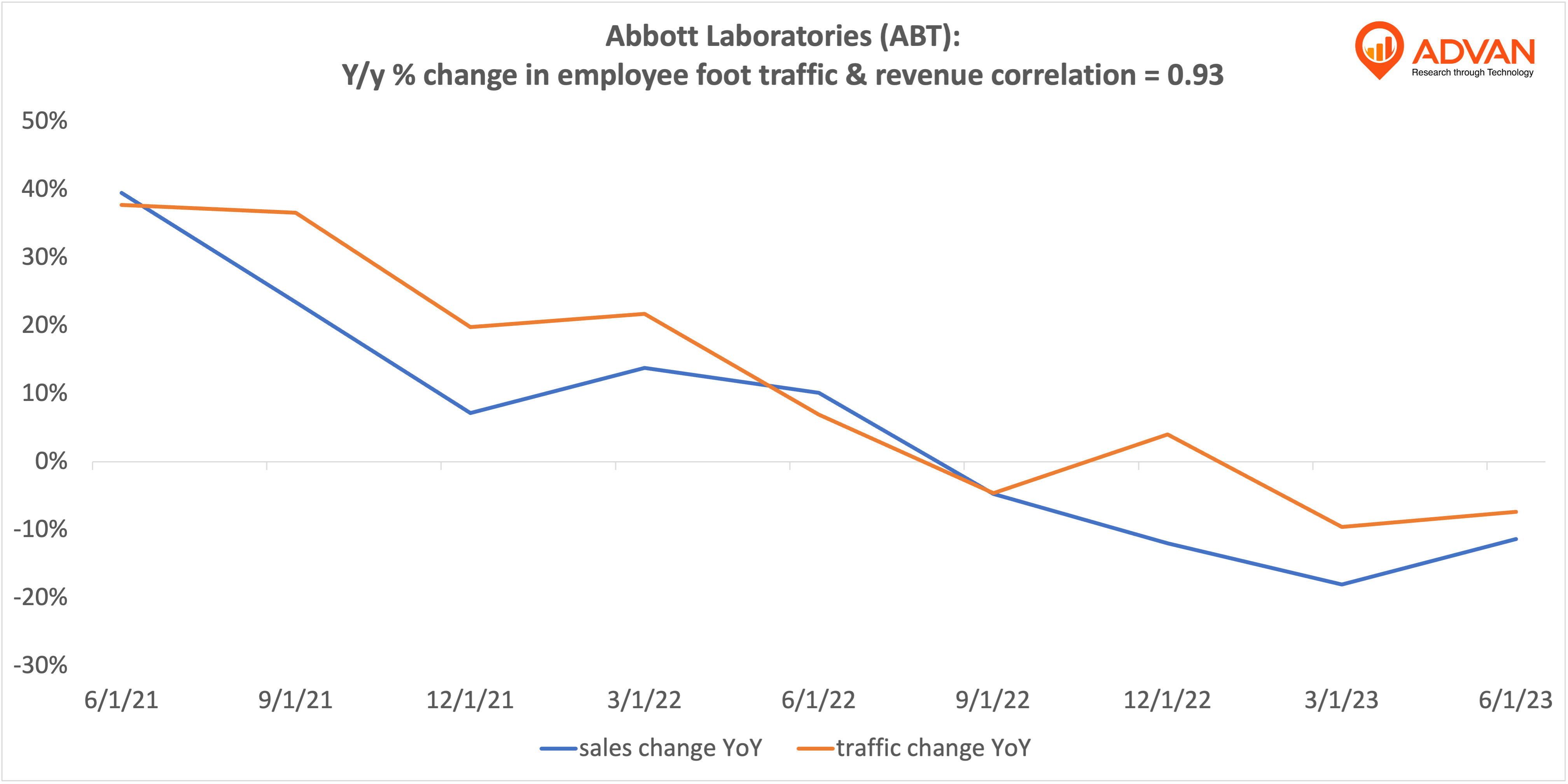 Advan Notable Hits: Abbott Laboratories (ABT)