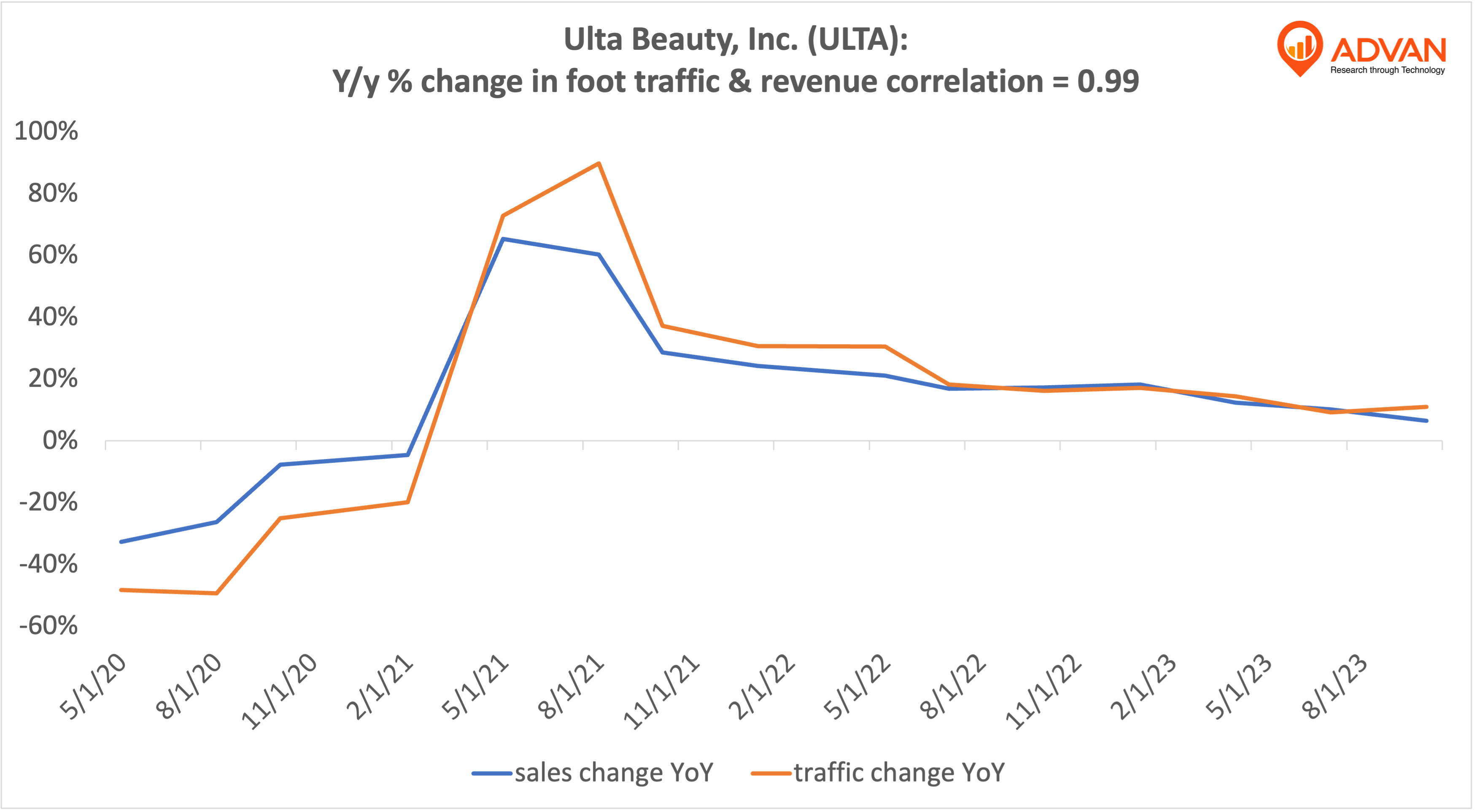 Advan Notable Hits: Ulta Beauty, Inc. (ULTA) & Express, Inc. (EXPR)