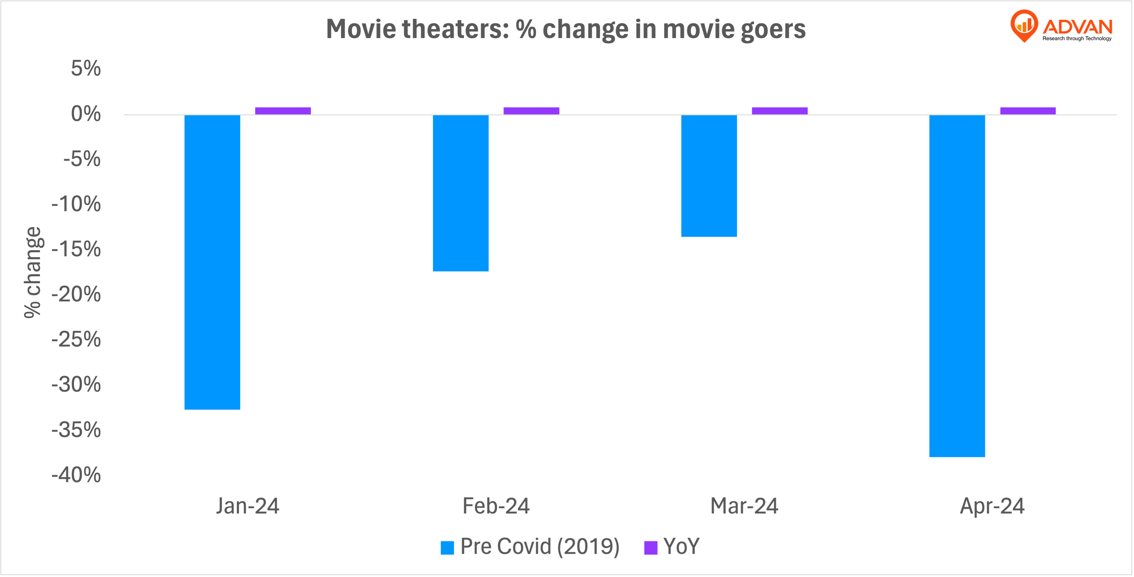 A Look into Movie Theater Attendance Post-Pandemic