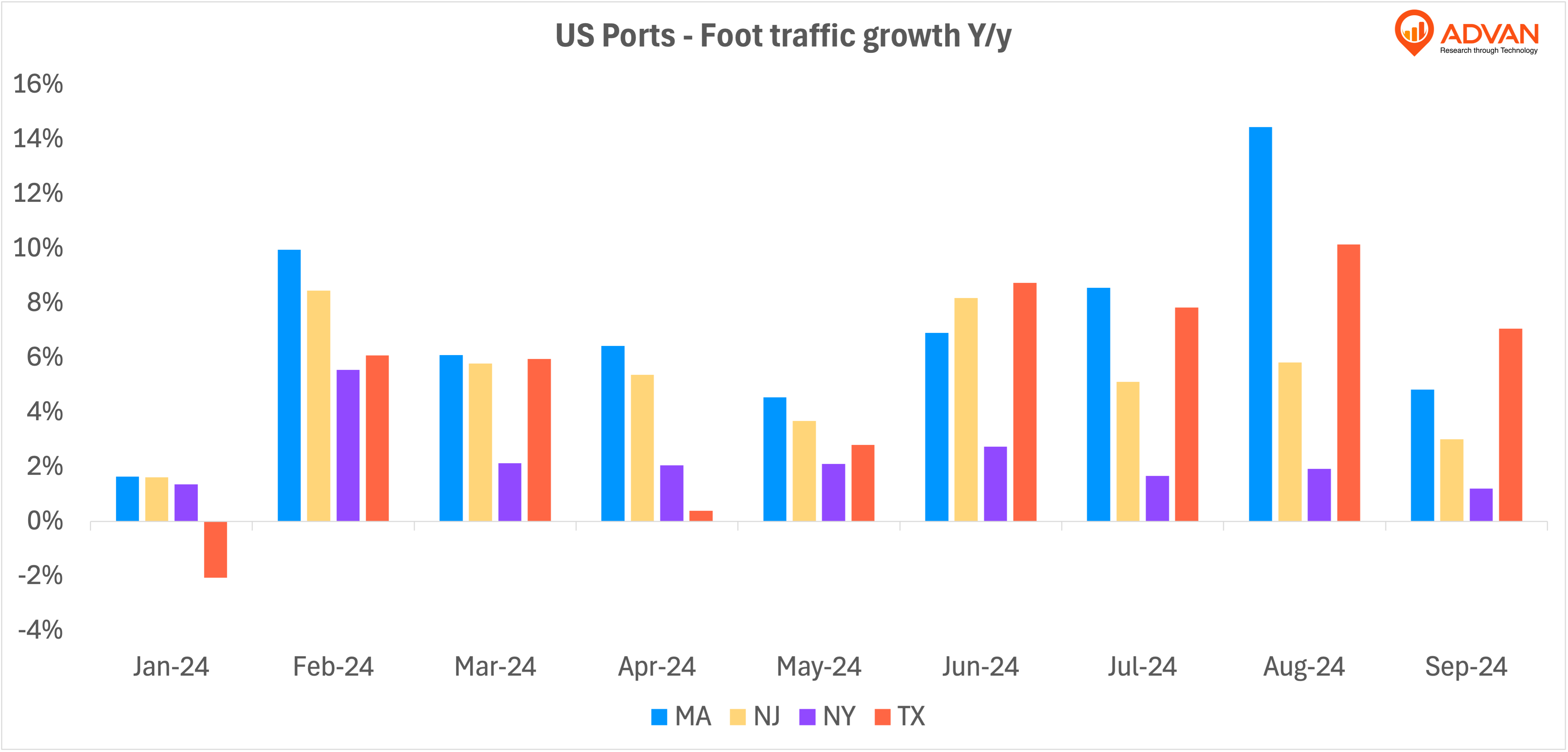 Tracking the Impact of the Dockworkers Strike with Location Data Insights
