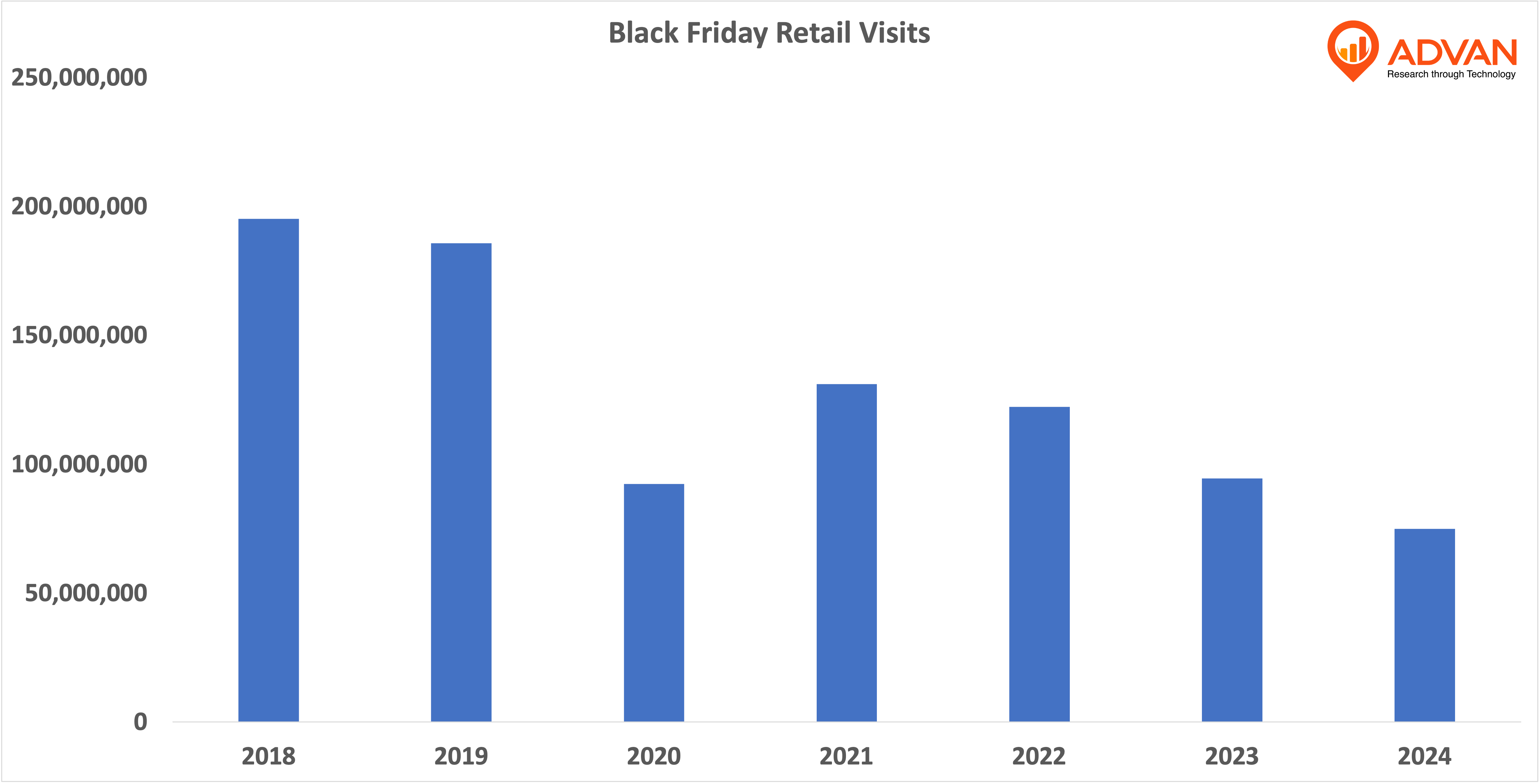 Black Friday is losing its luster – but there is a substitute!