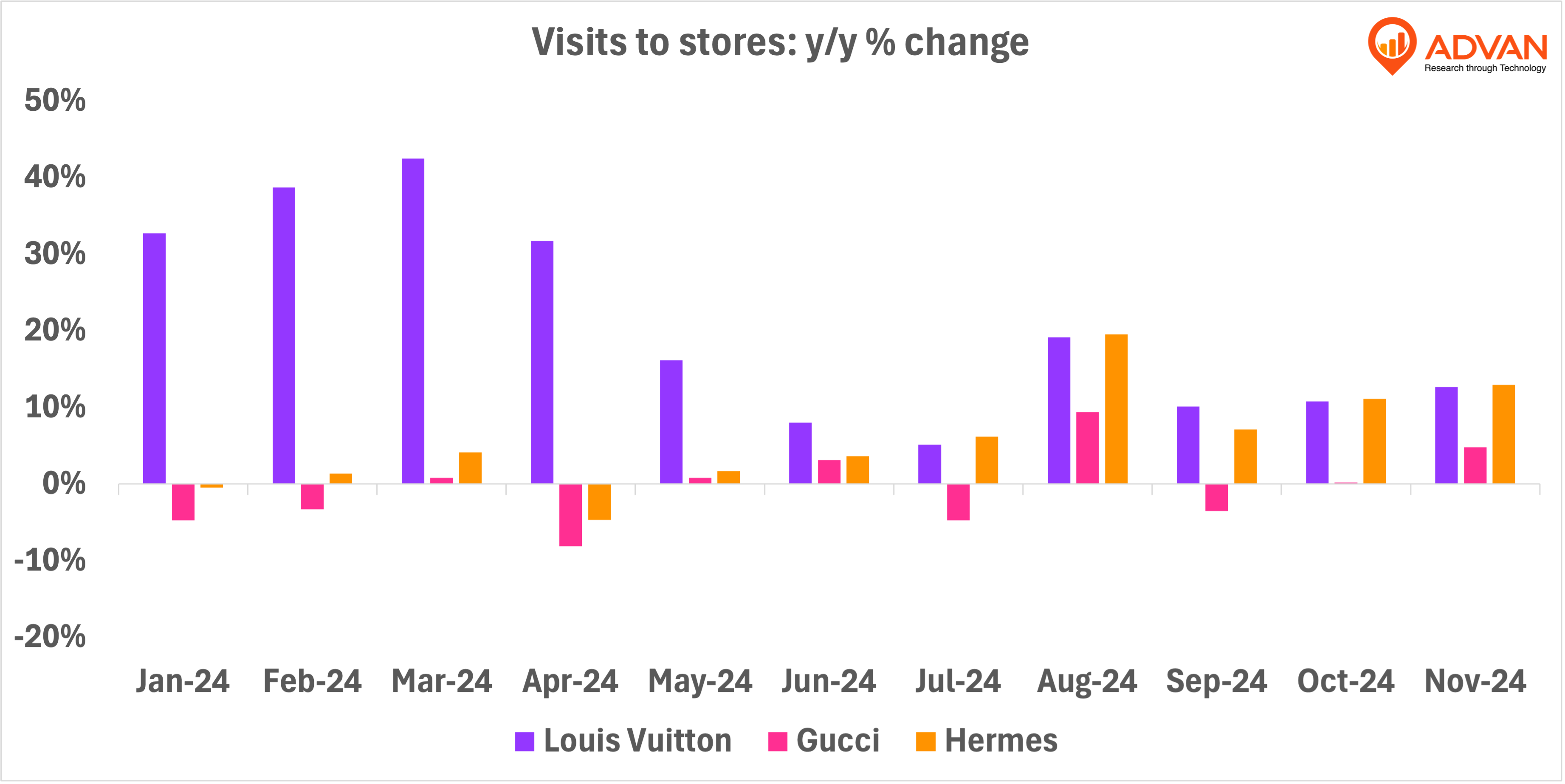 Luxury Retail Brands: Performance Trends and Foot Traffic Insights for 2024