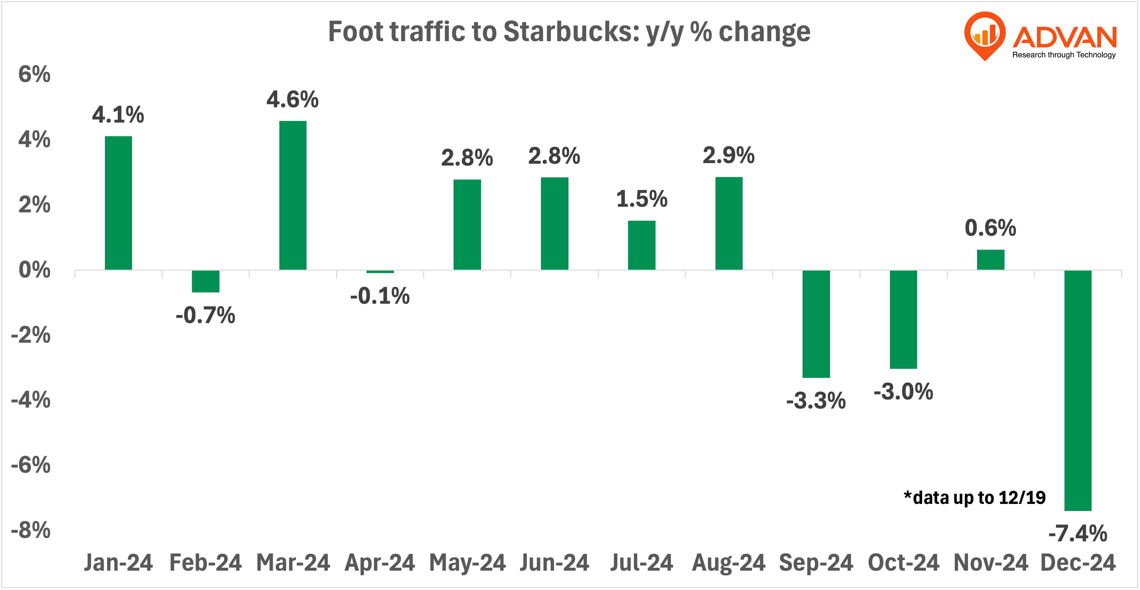 Starbucks in 2024: A Year of Transition and the Impact of Red Cup Day