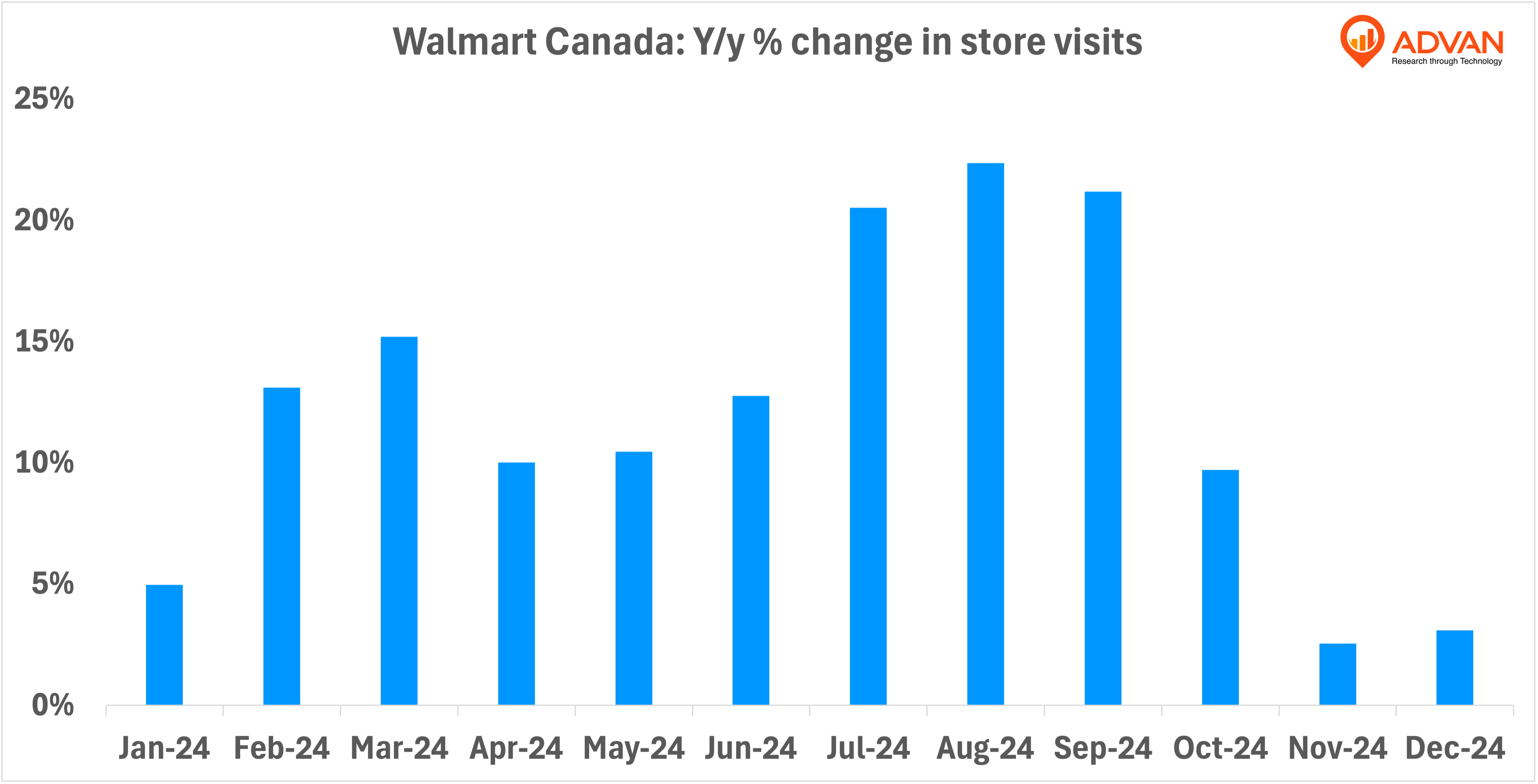 Walmart’s Billion-Dollar Expansion: What It Means for Canada and the U.S.
