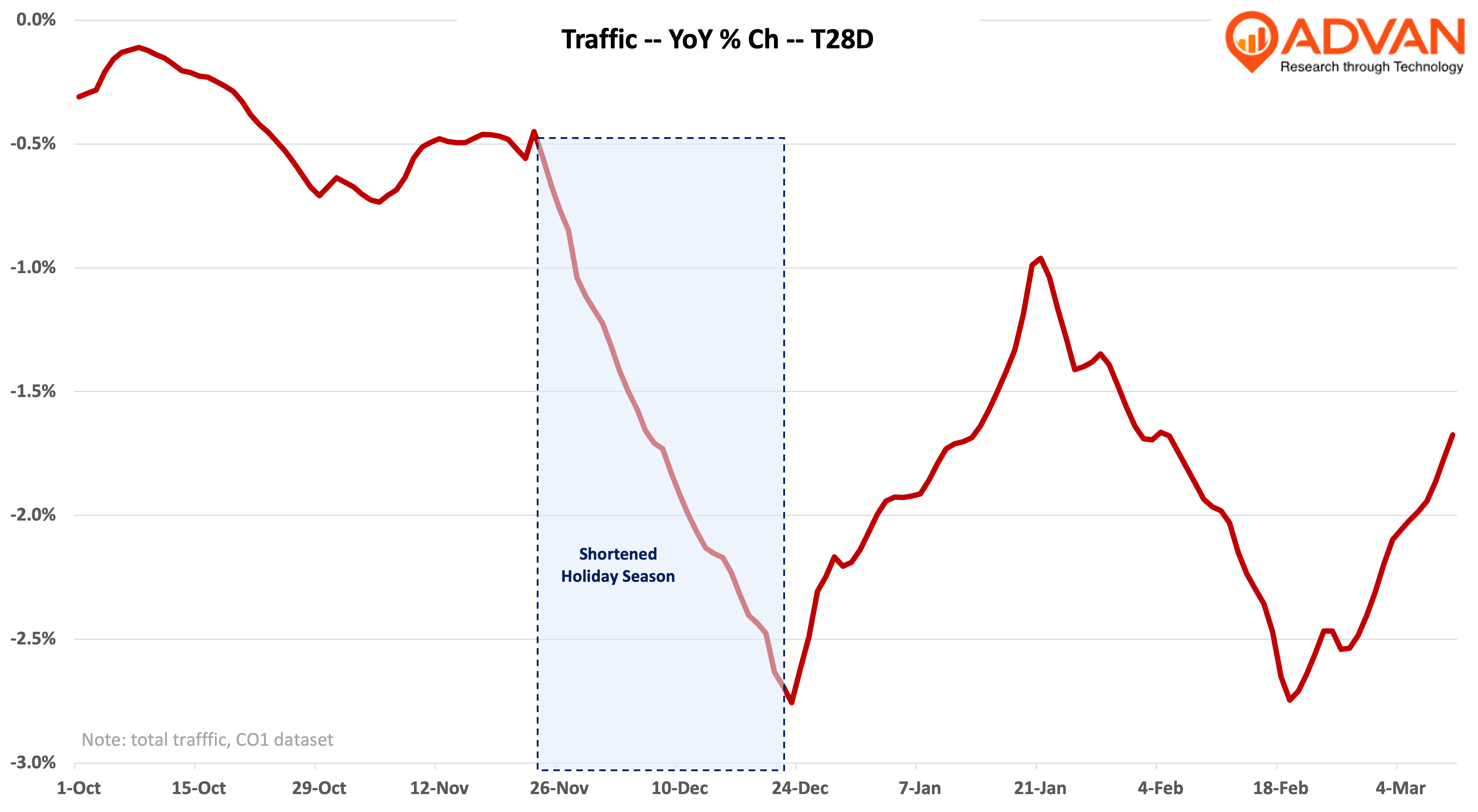 Kohl’s – Not As Bad As It Seems