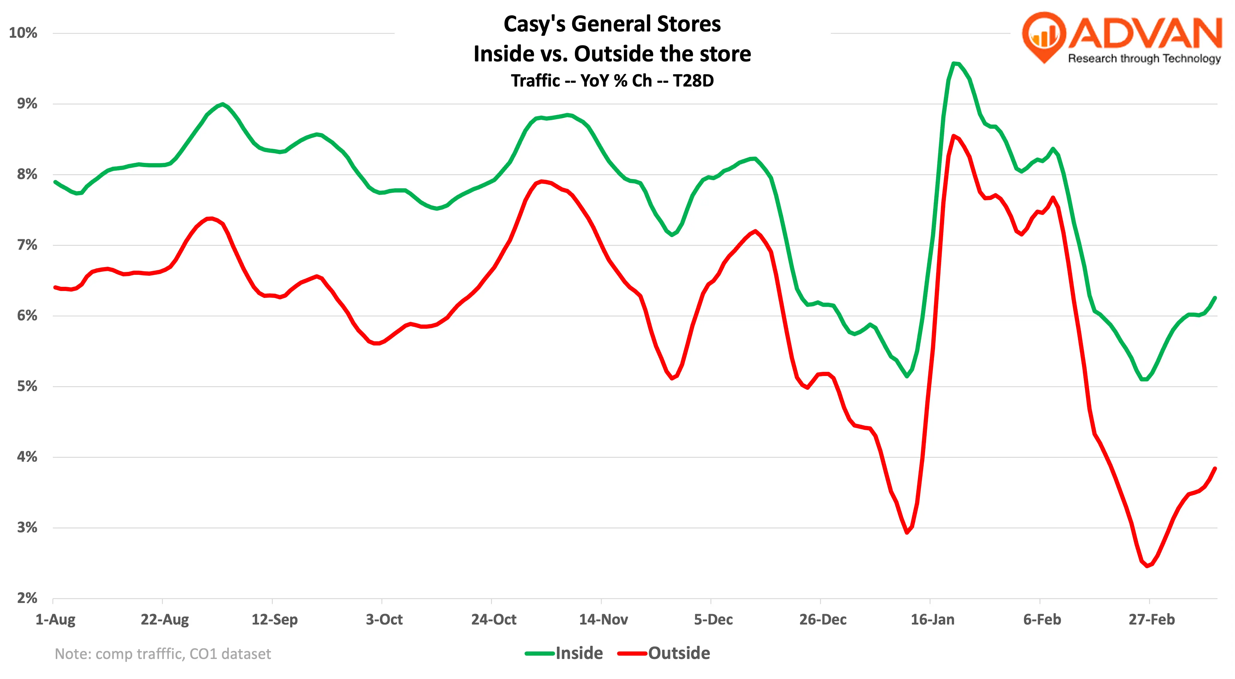 Casey’s General Stores – Selling a Lot of Hot Sandwiches (and Slices of Pizza)