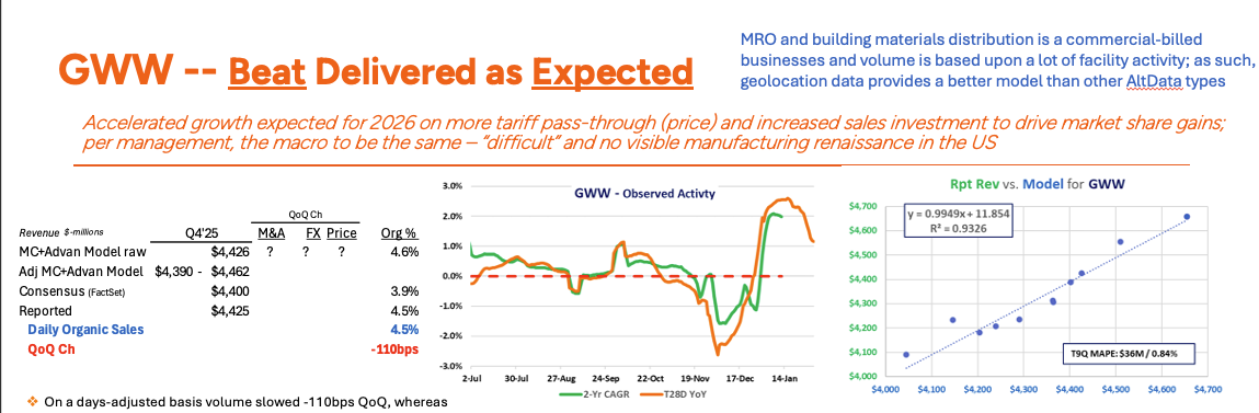 Advan Buysider Update: GWW