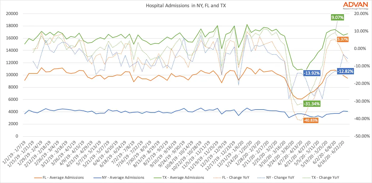 Advan Hospital Data Enhanced with Overnight Stays