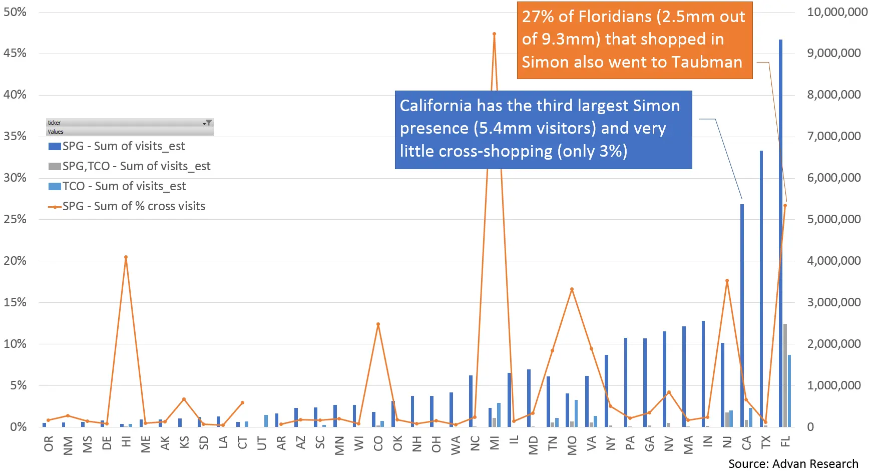 Simon is buying Taubman. How to quantify the synergies?