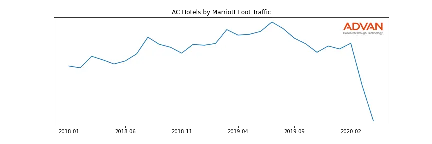 MAR-AC foot traffic