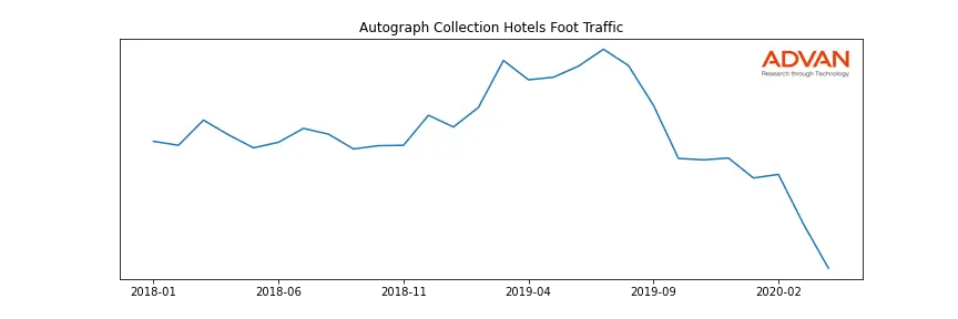MAR-AGRAPH foot traffic