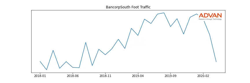 BXS foot traffic