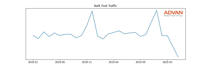 BELK-A foot traffic