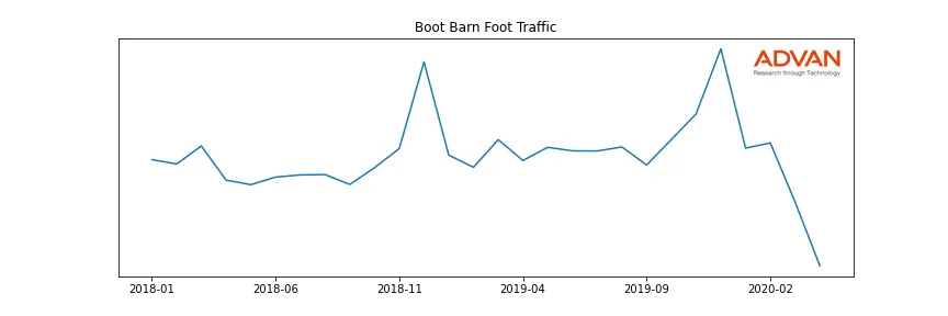 BOOT foot traffic