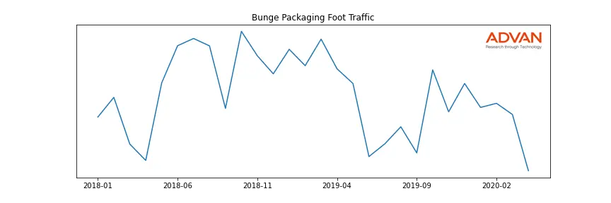 BG-PACK foot traffic