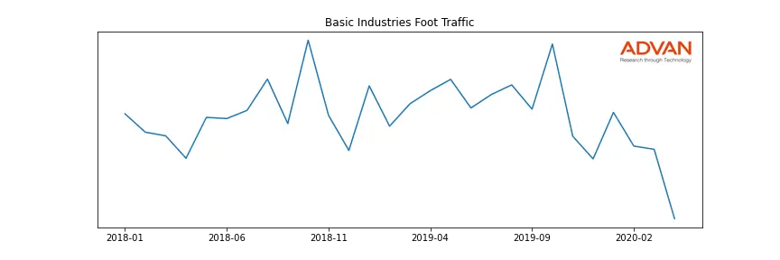 CHHB-A foot traffic