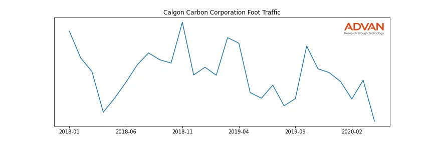 CCC foot traffic