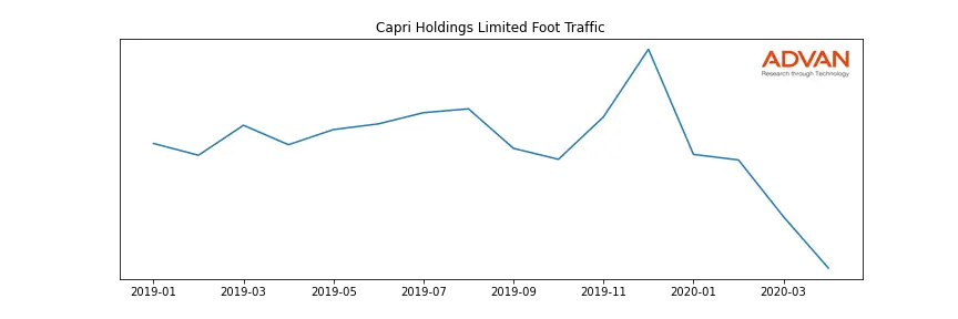 CPRI foot traffic