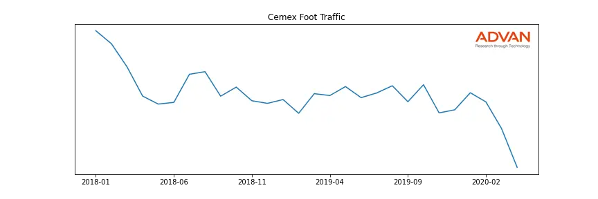 CX foot traffic