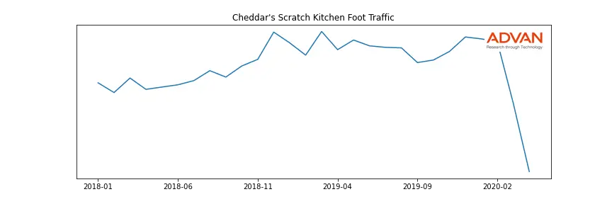 DRI-CHEDDAR foot traffic