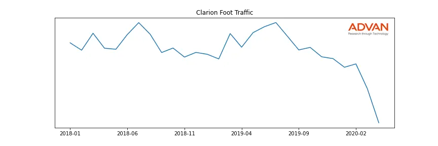 CHH-CLARION foot traffic