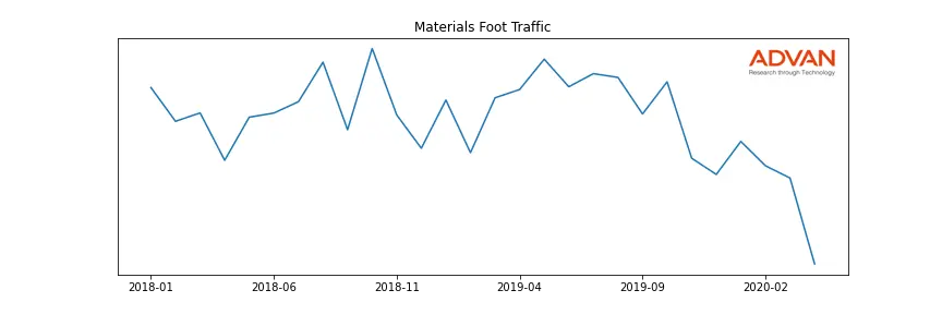 CMC foot traffic