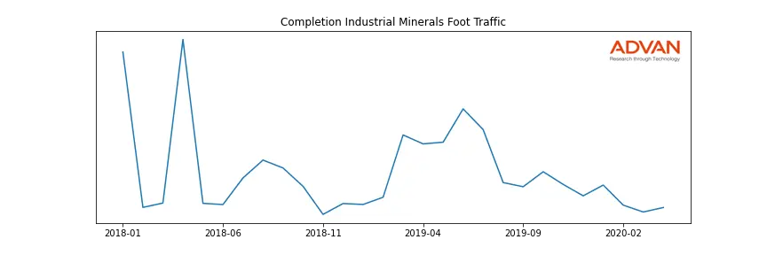 COMIM-A foot traffic