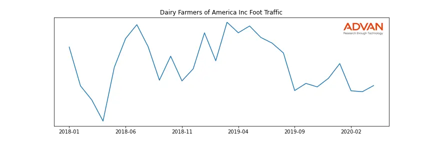 DFA-A foot traffic