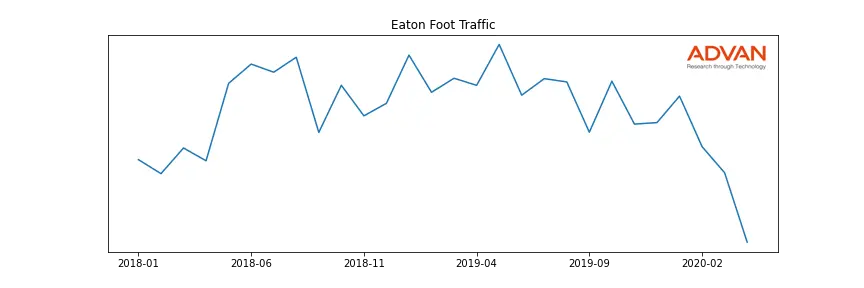 ETN foot traffic