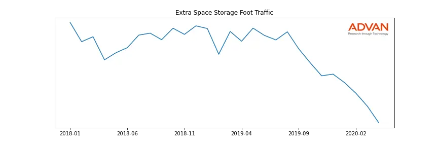 EXR foot traffic